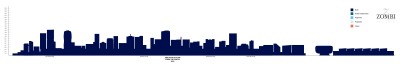 Adelaide Skyline 2022 Diagram.jpg