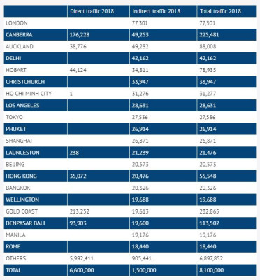 Adelaide flight movements.JPG